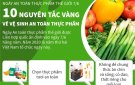 NGUYÊN TẮC VÀ BIỆN PHÁP CHUNGTRONG PHÒNG, CHỐNG NGỘ ĐỘC THỰC PHẨM, BỆNH TRUYỀN QUA THỰC PHẨM